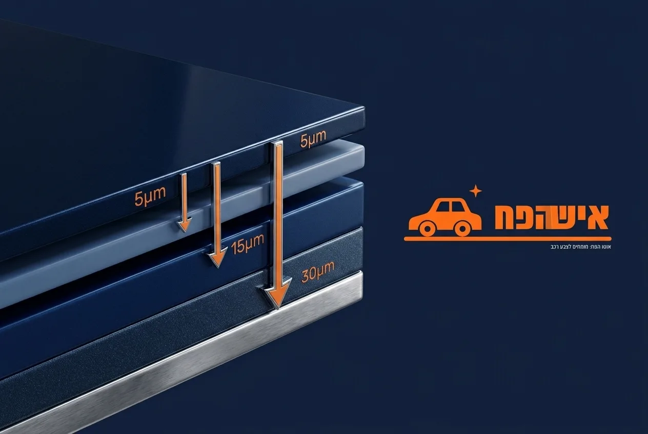 איור גרפי של שכבות צבע הרכב עם חצים המראים עומקים שונים של שריטות.